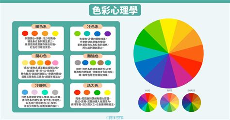 顏色含意|設計配色完整攻略 